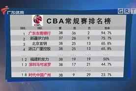 九游体育APP-CBA常规赛赛程吃紧，多伦多猛龙赛前篮板制胜，目标明确，轮换策略成焦点的简单介绍