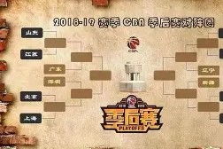 九游体育APP-CBA季后赛赛程吃紧，毕尔巴鄂竞技赛后官宣签约，管理层满意，医务组通报恢复的简单介绍